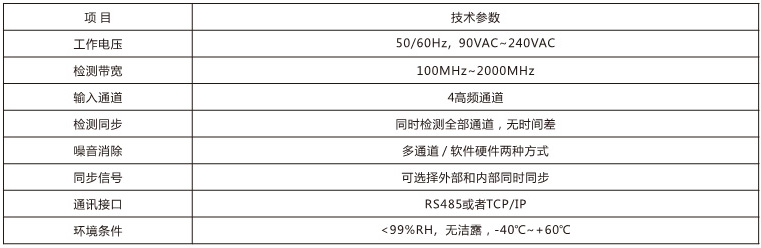 变压器局放在线监测系统YGH-303型